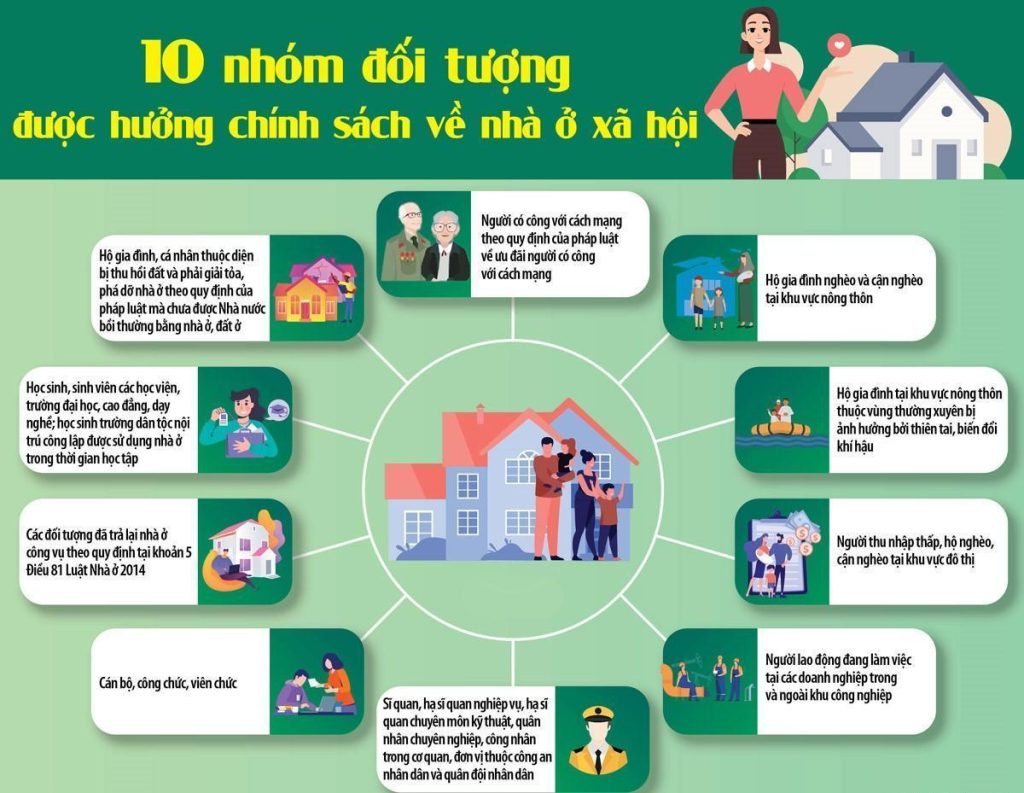 đối tượng mua nhà ở xã hội công đoàn happy home